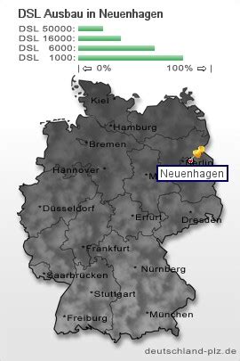 neuenhagen plz